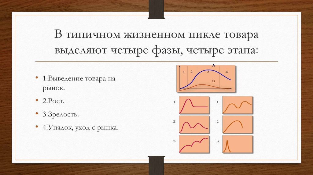 Выделяют четыре. Четыре стадии аврала.