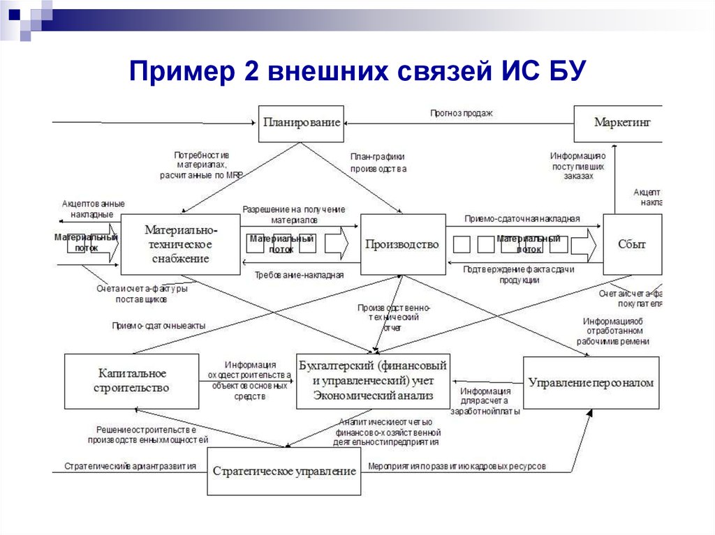 Примеры внешней