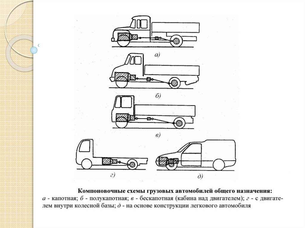 Схема грузового автомобиля