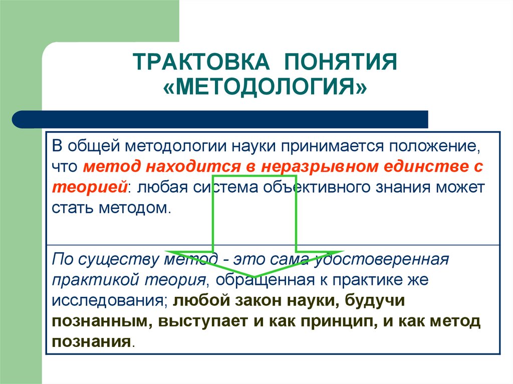 Методология это. Понятие методологии. Понятие методологии науки. Общее понятие методологии. Методология основные понятия.