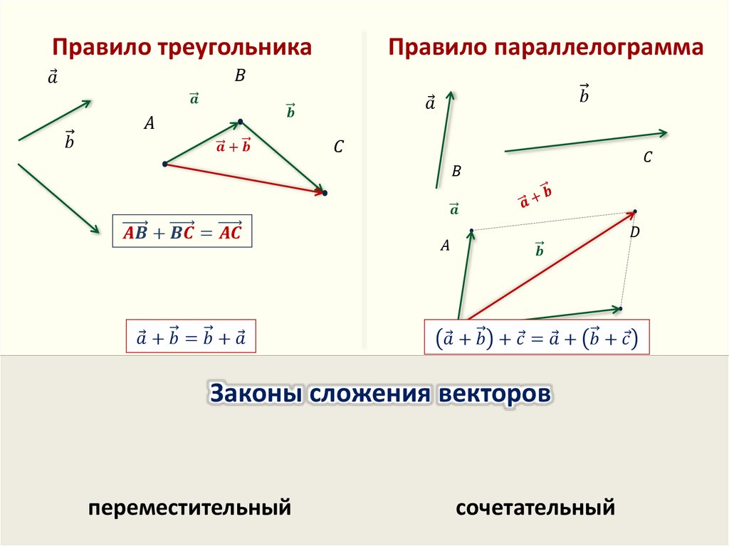 Правило треугольника. Правило треугольника вычитание. Сложение и вычитание векторов правило параллелограмма. Сложение и вычитание векторов правило треугольника. Вычитание векторов по правилу треугольника и параллелограмма.