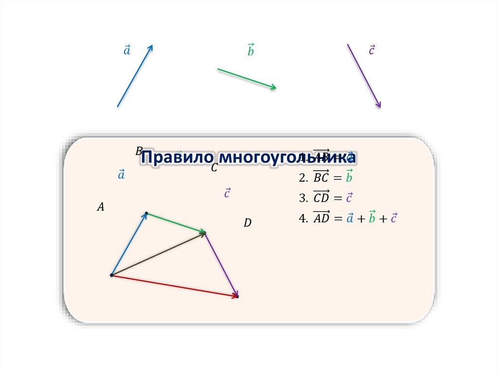 Какой рисунок иллюстрирует правило сложения векторов m и n