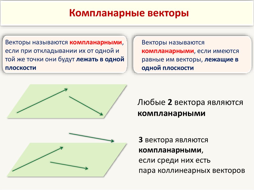 Приведите примеры компланарных и некомпланарных векторов используя изображение параллелепипеда