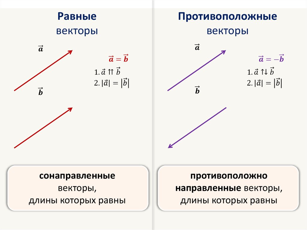 Работа векторы 9 класс. Сложение вычитание умножение векторов 9 класс. Понятие вектора сложение и вычитание векторов. Вычитание векторов с числами.