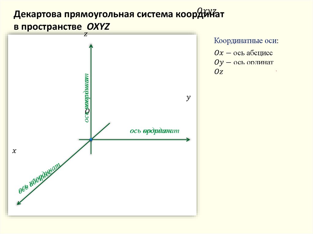 Прямоугольная система координат это. Прямоугольная система координат в пространстве. Прямоугольная декартова система координат в пространстве. Прямоугольная система координат в пространстве рисунок. Декартовы координаты в пространстве.