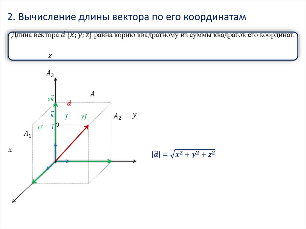 Нахождение длины вектора