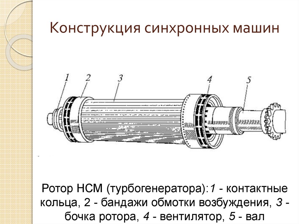 Синхронной машиной называется. Бандажные кольца ротора турбогенератора. Конструкция ротора турбогенератора. Ротор турбогенератора чертеж. Конструкция и принцип действия синхронных машин.