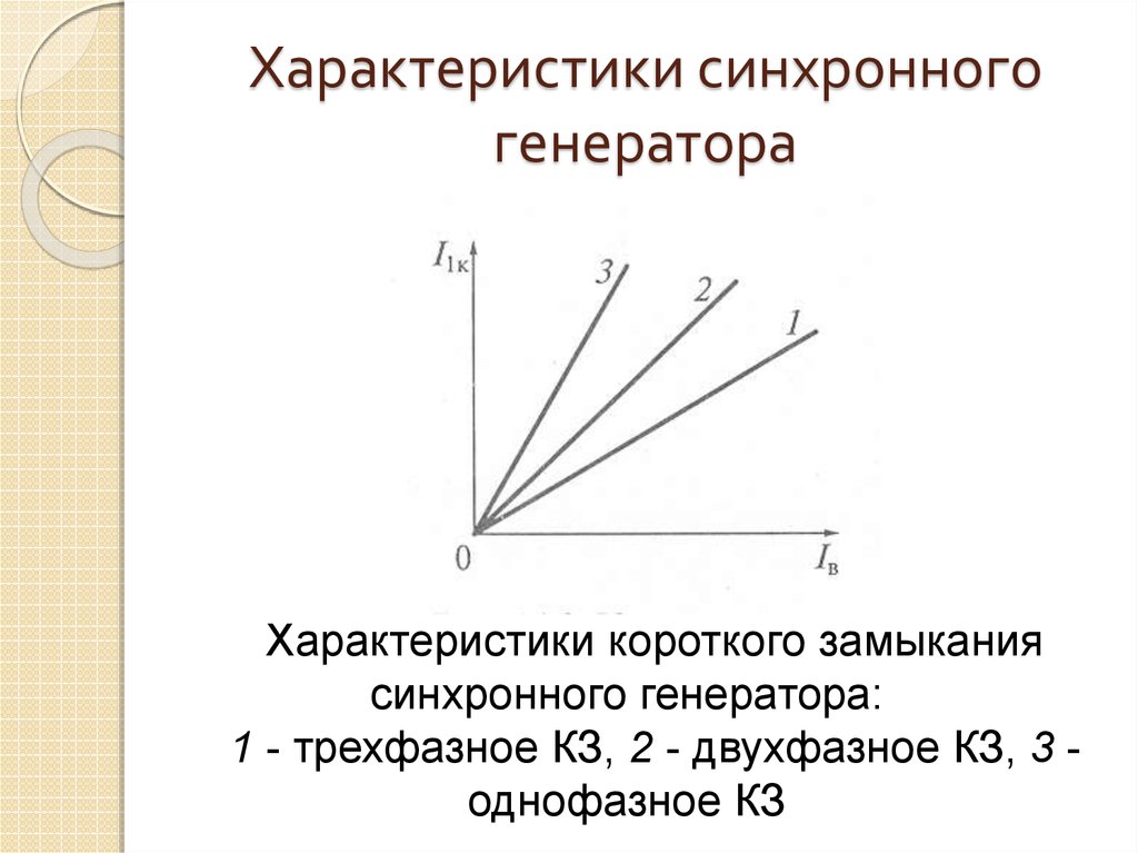 Короткая характеристика. Характеристика короткого замыкания синхронного генератора. Характеристика ХХ синхронного генератора. Характеристика короткого замыкания генератора. Характеристики трехфазного короткого замыкания генератора..