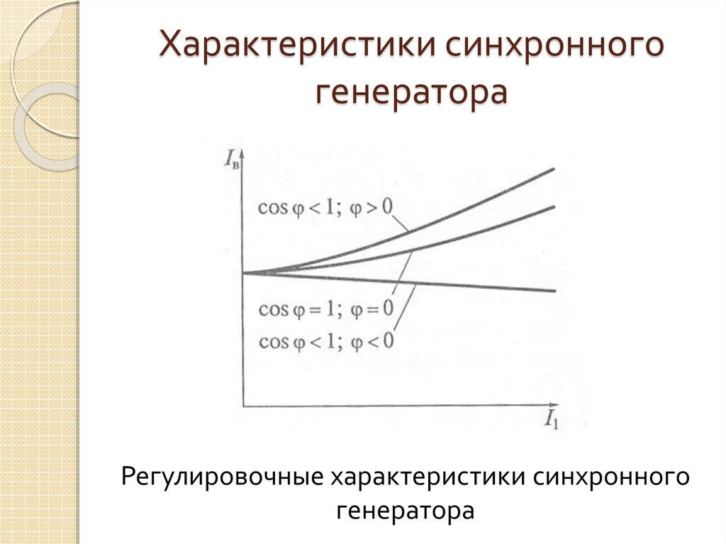 Генератор характера. Регулировочная характеристика синхронного генератора. Регулировочная характеристика синхронной машины. Внешние и регулировочные характеристики синхронного генератора. Внешняя характеристика синхронного генератора.