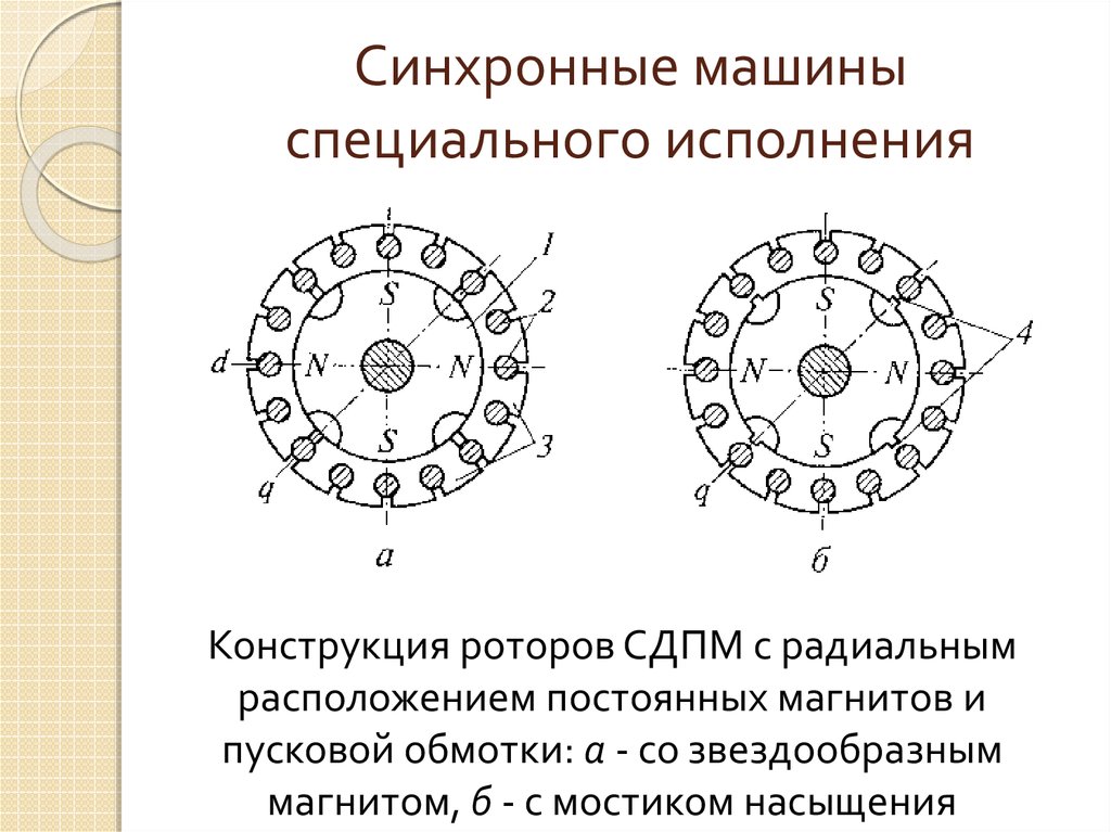 Синхронная машина схема