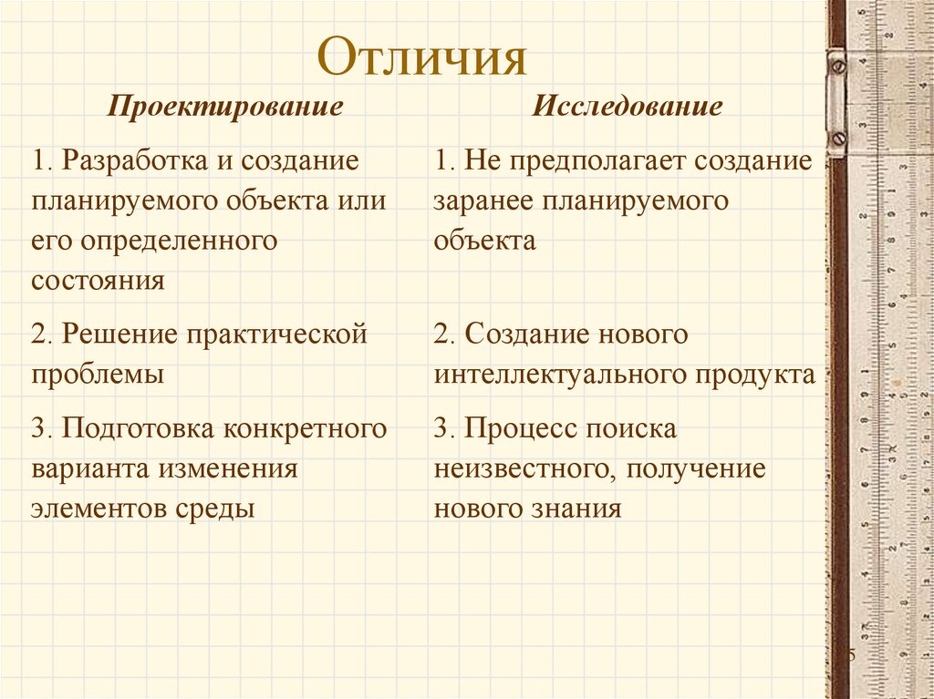 Отличие проектной. Проектирование и разработка отличие. Отличие разработки от проектирования. Отличие проектирования от исследования. Чем отличается разработка от проектирования.