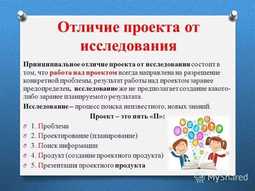 Готовая проектная работа. Презентация исследовательской работы. Исследовательский проект презентация. Проектная работа презентация. Проект исследовательская работа.