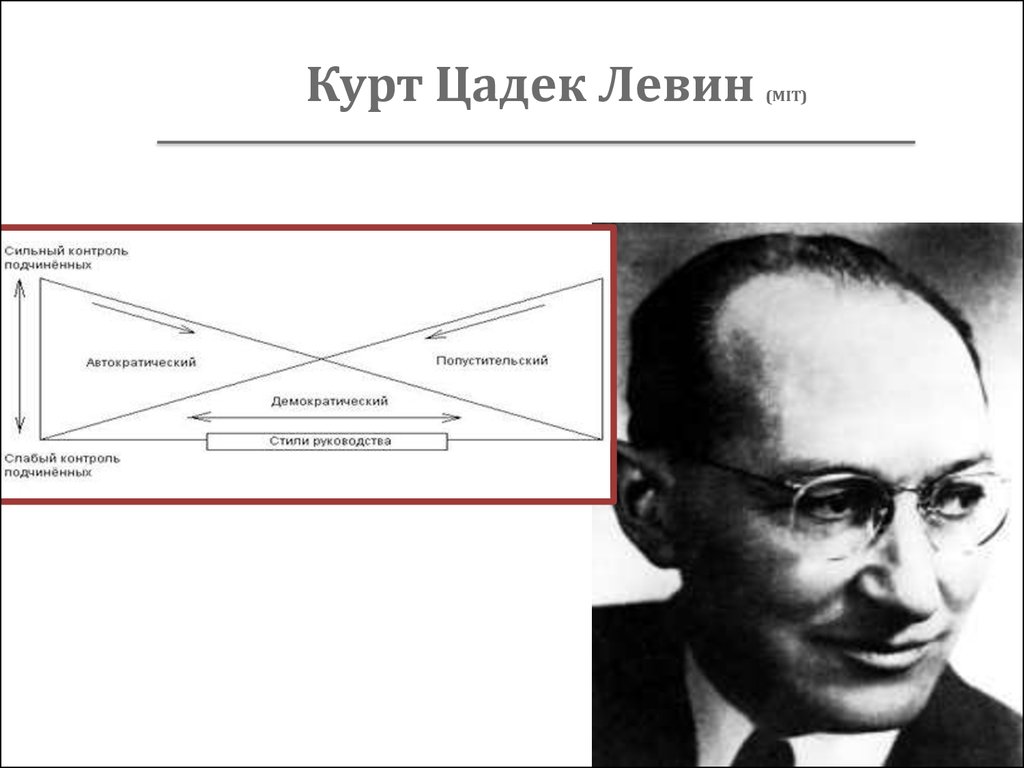 Общая теория поля. Курта Левина. Немецкий психолог Курт Левин. Курт Цадек Левин теория поля. Курт Цадек Леви́н.