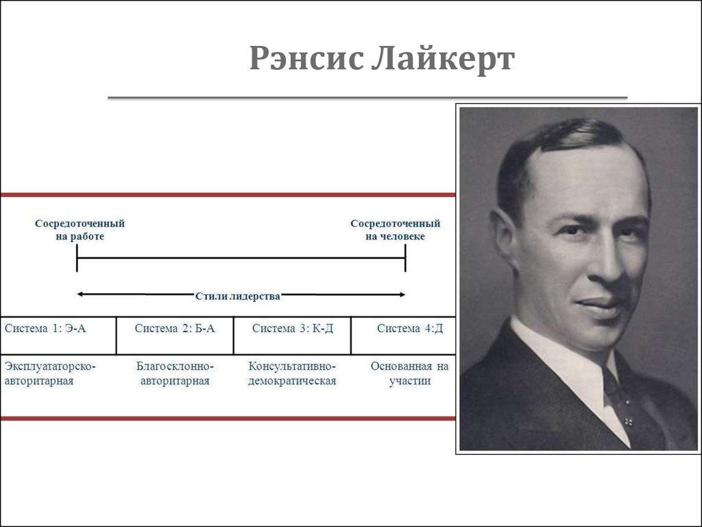 Лайкерт. Рэнсис Лайкерт. Ренсис Лайкерт теория. Лайкерт теория лидерства. Теория стилей руководства Лайкерта.