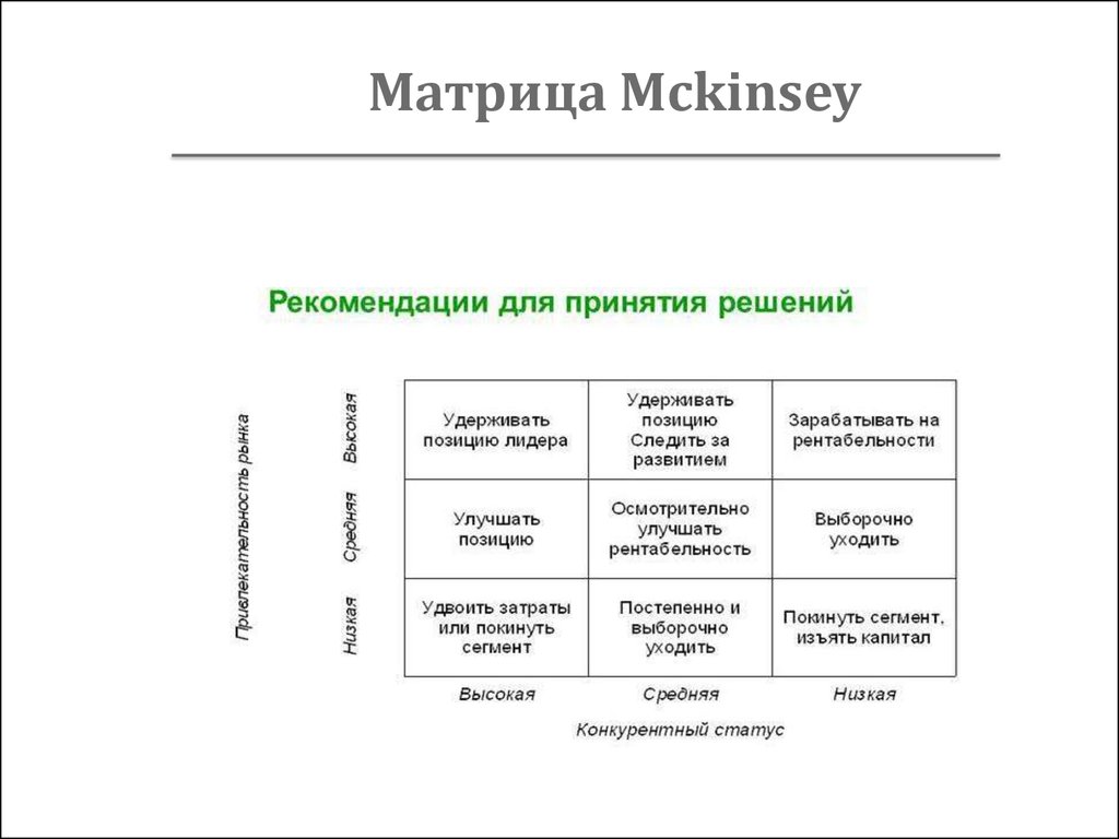 Матрица mckinsey. Модель Дженерал электрик Маккинзи. Матрица Дженерал электрик Маккинзи. Матрица Мак-Кинзи пример. Матрица портфельного анализа «MCKINSEY-General Electric».