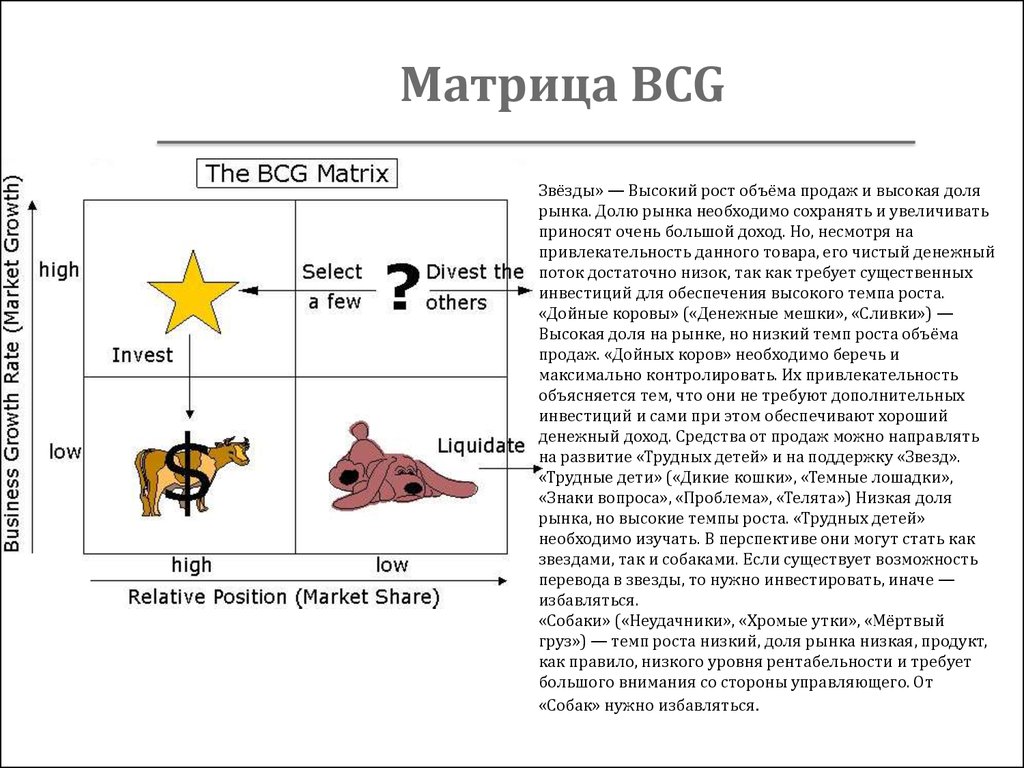 Bcg анализ. Матрица БКГ звезды собаки. Дойные коровы матрица БКГ. Матрица БКГ рекомендации звездам. БКГ ("звезды", "собаки", "трудные дети", "дойные коровы").