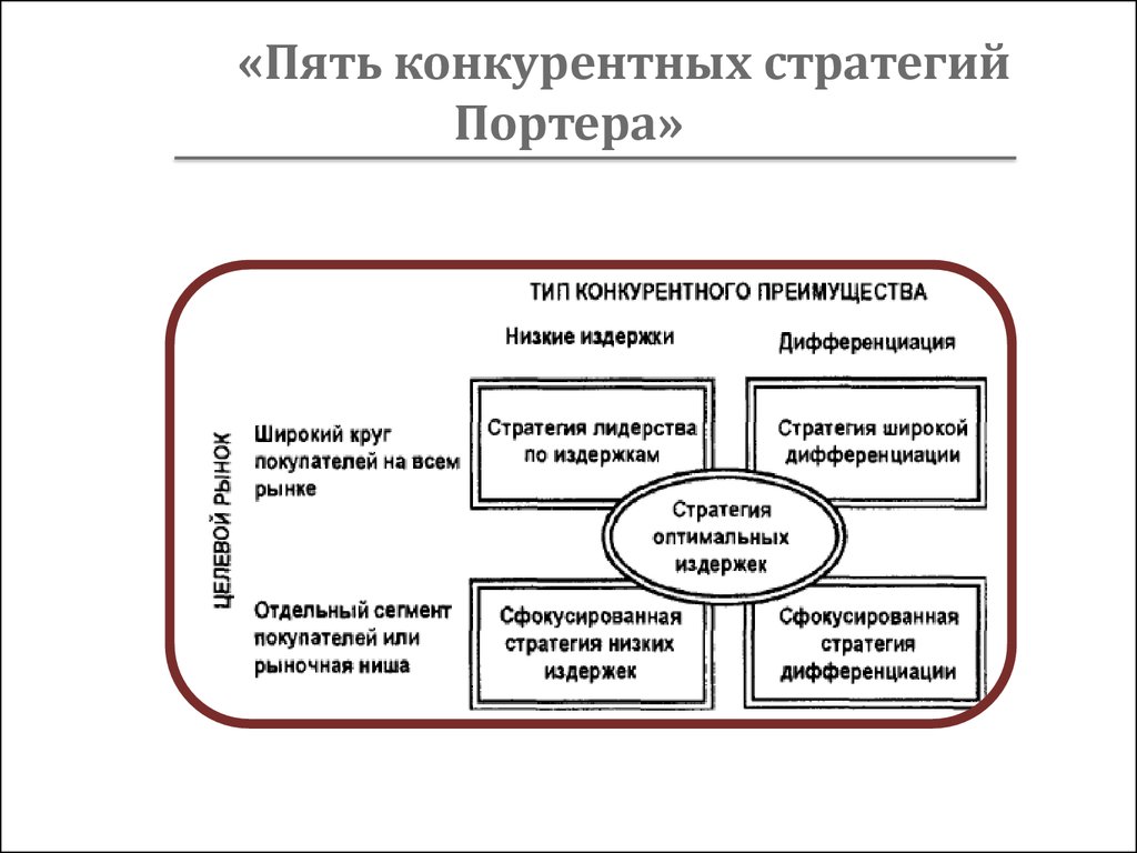 Стратегические издержки