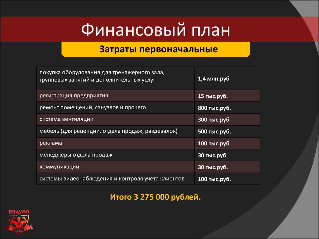 Услуга зала. Финансовый план тренажерного зала. Финансовый план фитнес клуба. Бизнес план спортивного зала. Бизнес план фитнес зала.