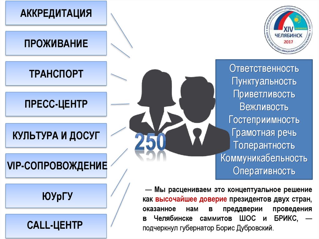 Бренды казахстана презентация