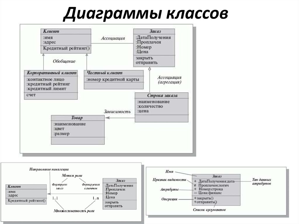 Диаграмма классов заказ товара