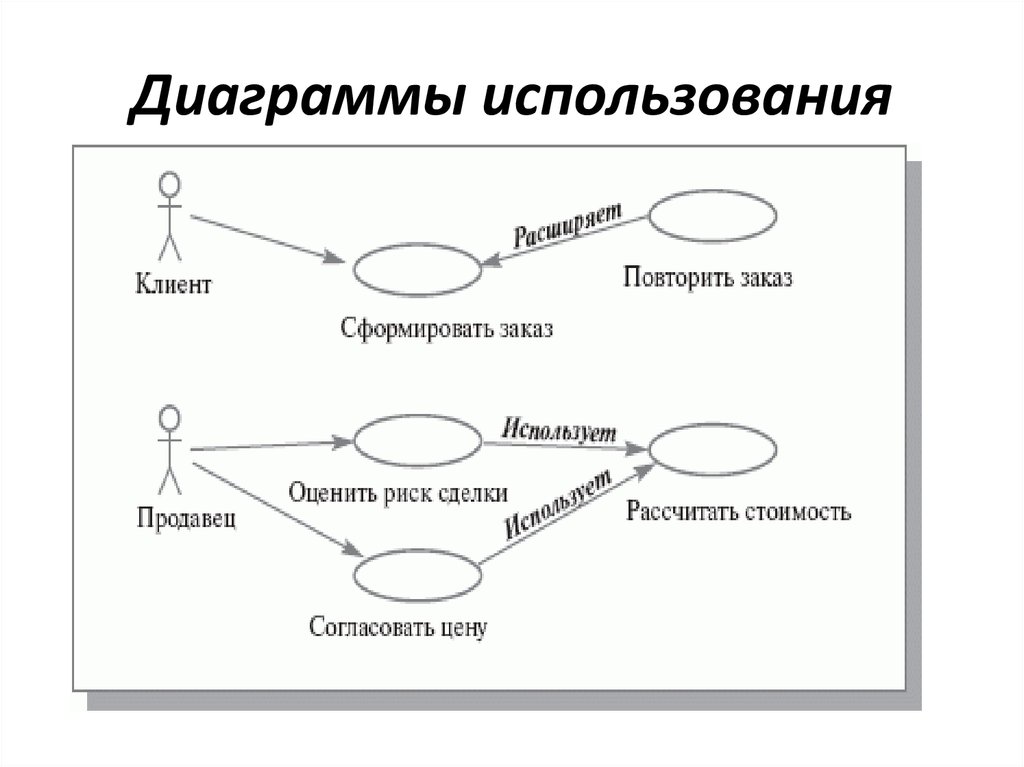 Диаграмма использования задач