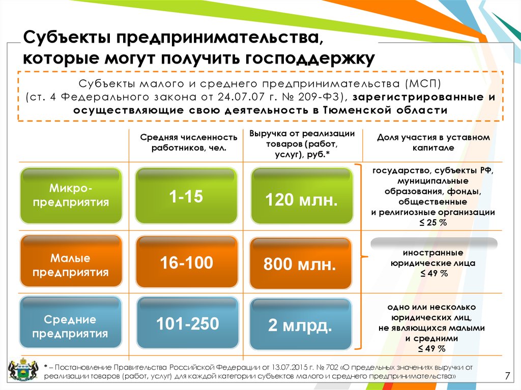 Менее предприятий. Категории субъектов малого и среднего предпринимательства. Субьекты малогои среднегоередпринимательства. Кто относится к субъектам малого предпринимательства. К субъектам среднего предпринимательства относятся предприятия:.