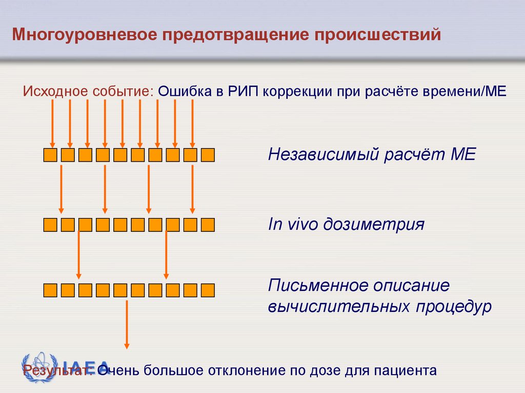 Ошибки рип