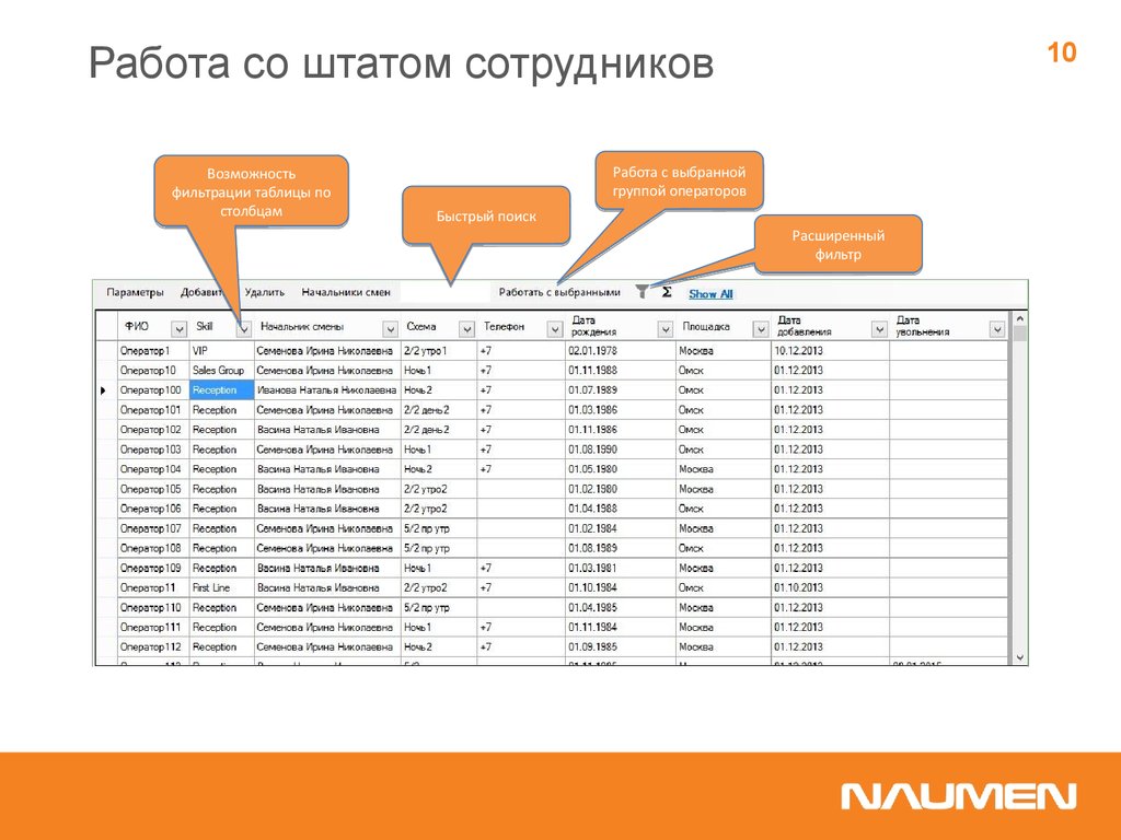 Штат сотрудников образец