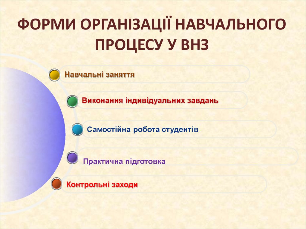 Контрольная работа по теме Основні форми і методи організації навчального процесу в університеті