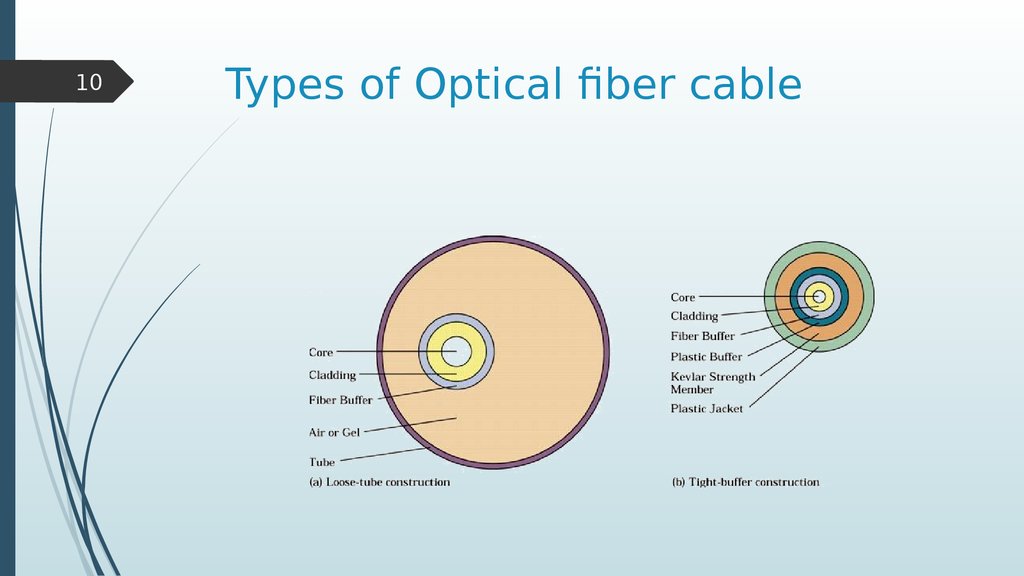 Optical Fiber. What is Optical Fiber - Ð¿Ñ€ÐµÐ·ÐµÐ½Ñ‚Ð°Ñ†Ð¸Ñ  Ð¾Ð½Ð»Ð°Ð¹Ð½
