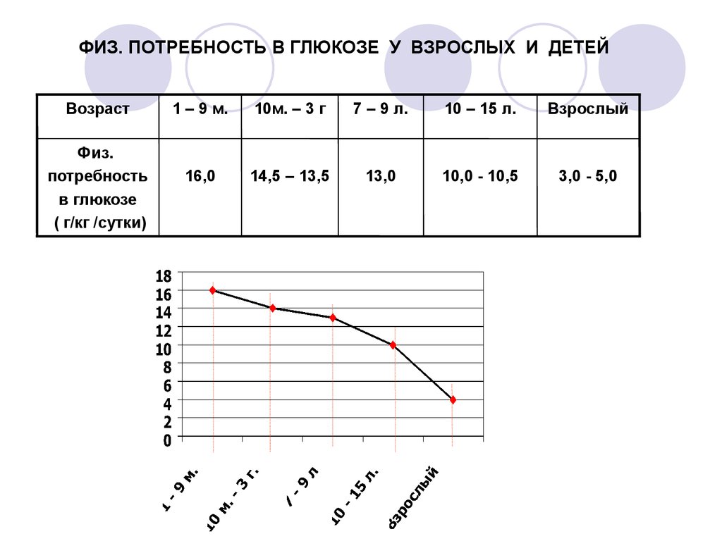 Физ потребность в жидкости у детей. Физ потребность. Физ потребность у детей. Физ потребность Глюкозы детям. Физ потребность у новорожденных.