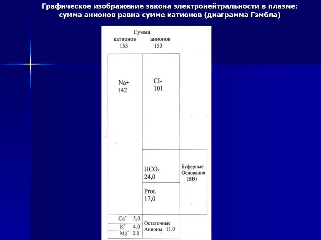 Диаграмма гэмбла это