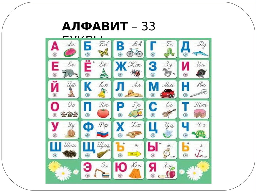 Первое количество букв в алфавите. 33 Буквы алфавита. Азбука 33 буквы. В русском алфавите 33 буквы. Сколько букв в русском алфавите.