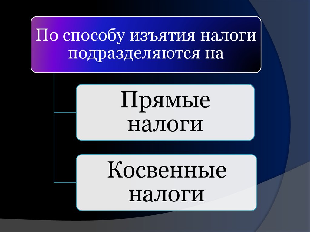 Бюджетно налоговая система презентация