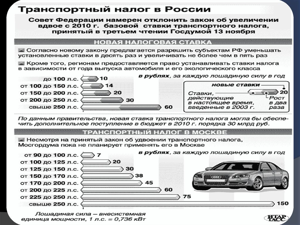 Какой налог на гибрид. Налог на автомобиль 170 лошадиных сил в Москве. Транспортный налог льготы. Стоимость транспортного налога. Размер транспортного налога.