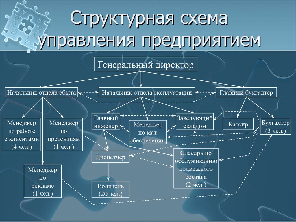 Структурная схема предприятия это