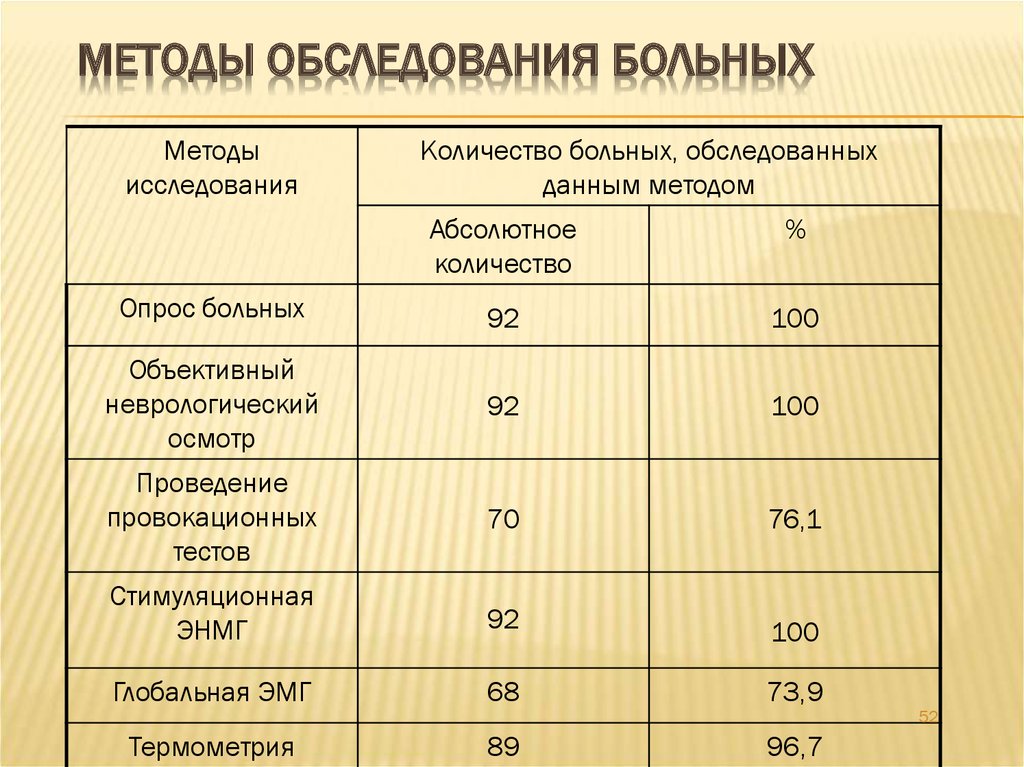 Абсолютная численность. Лейкопрофиль абсолютное число. Большое исследование это сколько пациентов.