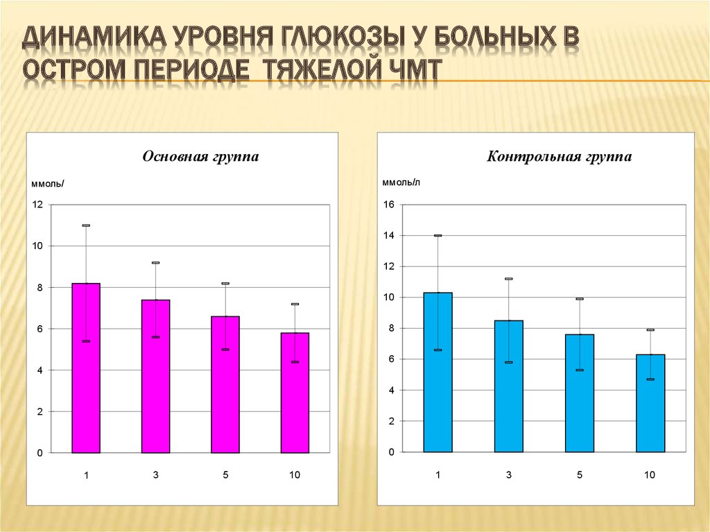 Динамики уровни. Нормальные уровни динамика. Динамические показатели больного. Динамика показателей практической деятельности в средней группе. Динамика показателей динамичности развития магнит.