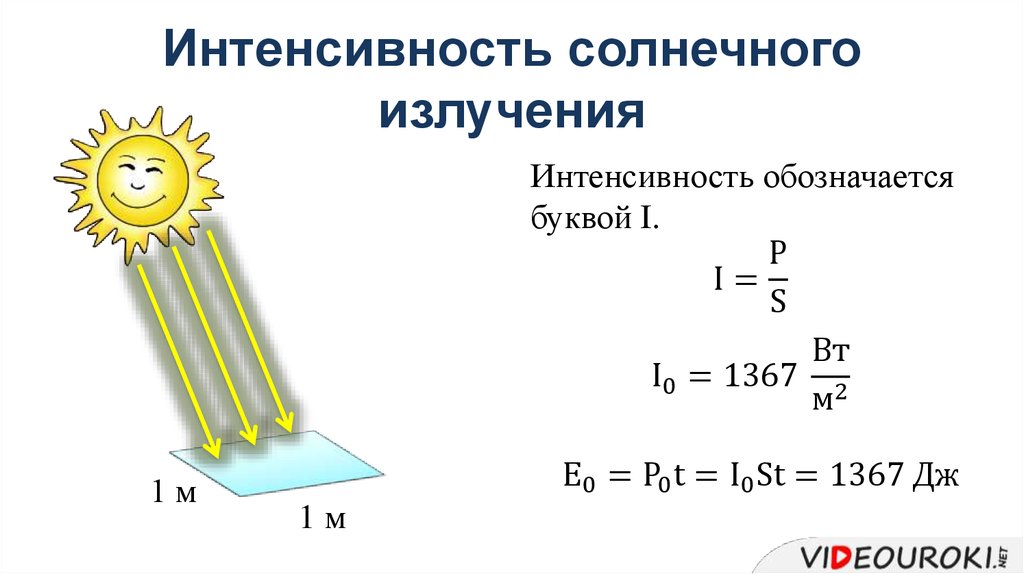 Установите соответствие между видами солнечной радиации и их буквенным обозначением на диаграмме