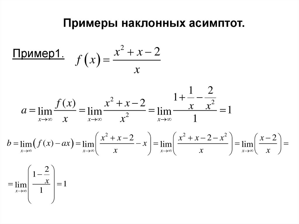 Как найти асимптоты функции