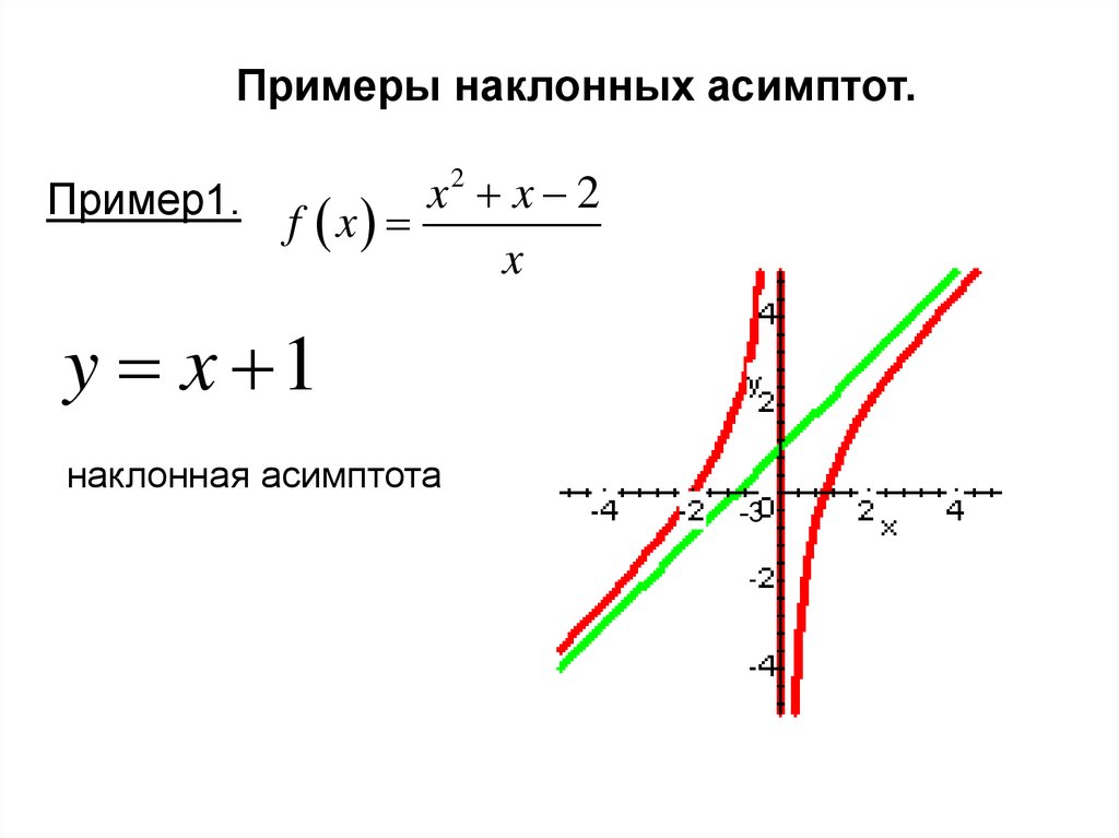 Графики наклонные. Наклонная асимптота Графика функции. Асимптоты функции параболы. Наклонная асимптота функции формула. Асимптоты Графика функции параболы.