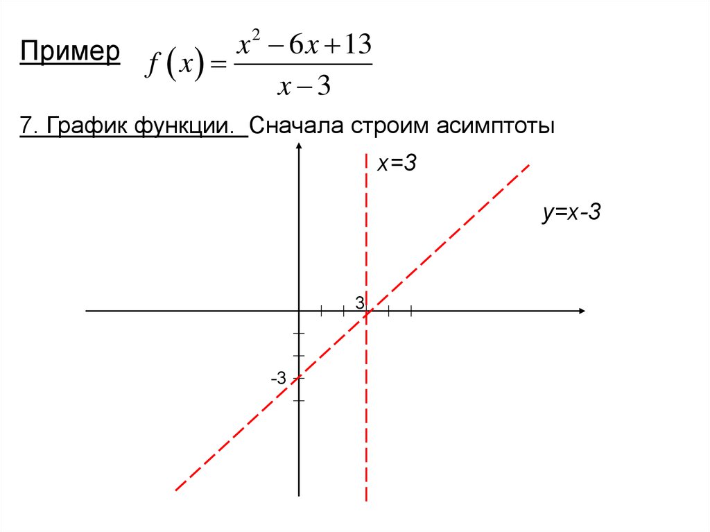 3 7 график. Асимптота y=x-3. График функции сначала. Y 1 горизонтальная асимптота Графика. Асимптота асимптота в уравнении y KX+B которой k 0.