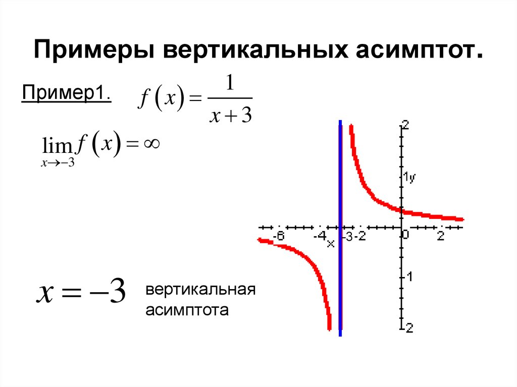 Вертикальные асимптоты функции. Нахождение вертикальных асимптот функции. Как найти вертикальную асимптоту Графика функции.