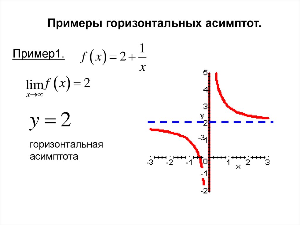 Горизонтальной асимптотой графика. Вертикальная и горизонтальная асимптота Графика функции. Горизонтальная асимптота Графика функции примеры. Нахождение горизонтальных асимптот функции. Вертикальная асимптота Графика функции.