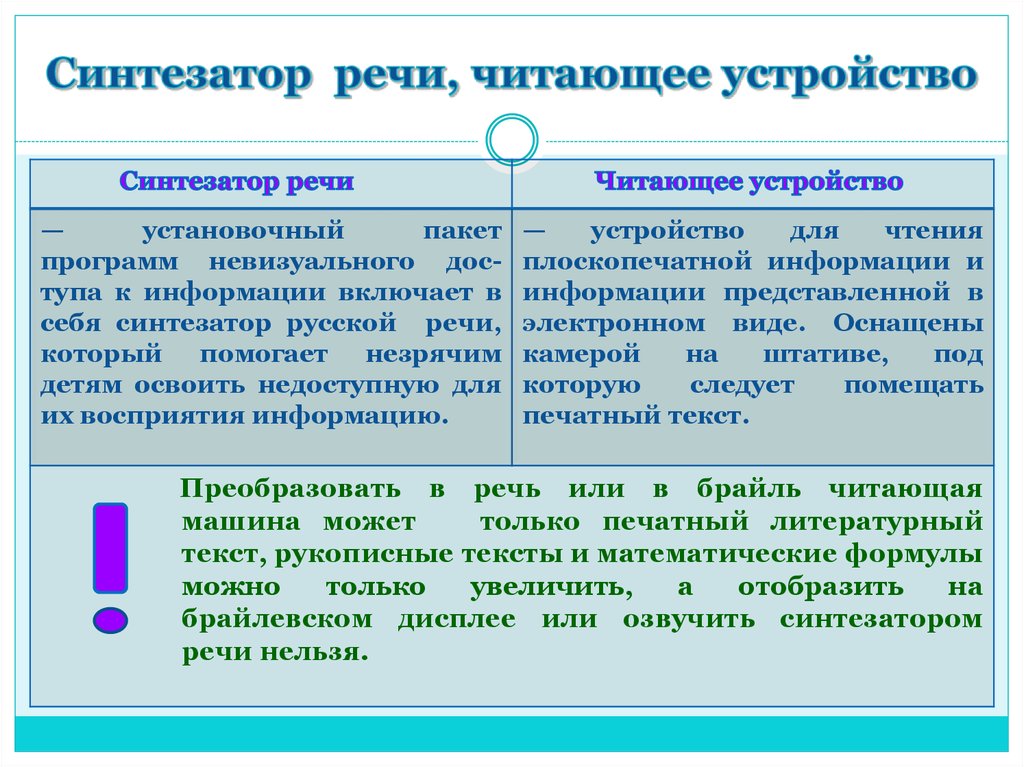 Синтезатор речи. Программы синтезаторов речи. Текстовый синтезатор речи. Программное обеспечение синтезатор речи.