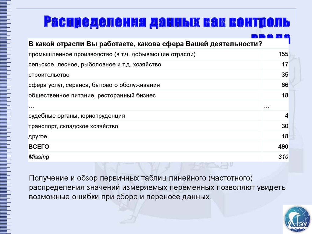 Распределение информации. Распределение данных. Контроль ввода значений в коде презентация.