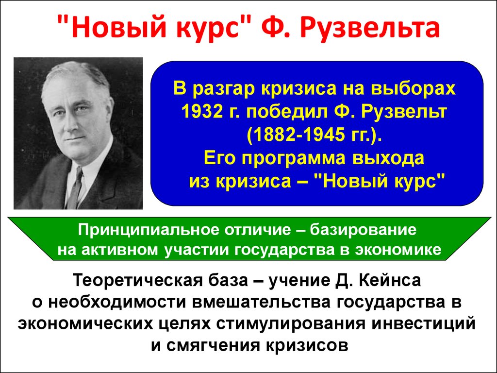 Презентация новый курс рузвельта презентация