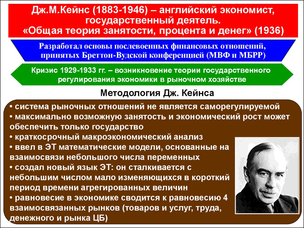 Межвоенный период. Дж.м. Кейнс и его «теория занятости, процента и денег».. Кейнс разработал. Общая теория Кейнса. Дж Кейнс государственно регулируемый.