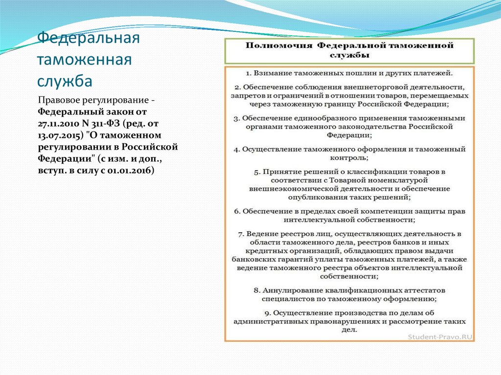 Правовое регулирование федеральной таможенной службы. Законы регулирующие таможенную деятельность. Закон о таможенном регулировании. ФЗ-311 О таможенном регулировании в РФ. Федеральный закон ФТС.