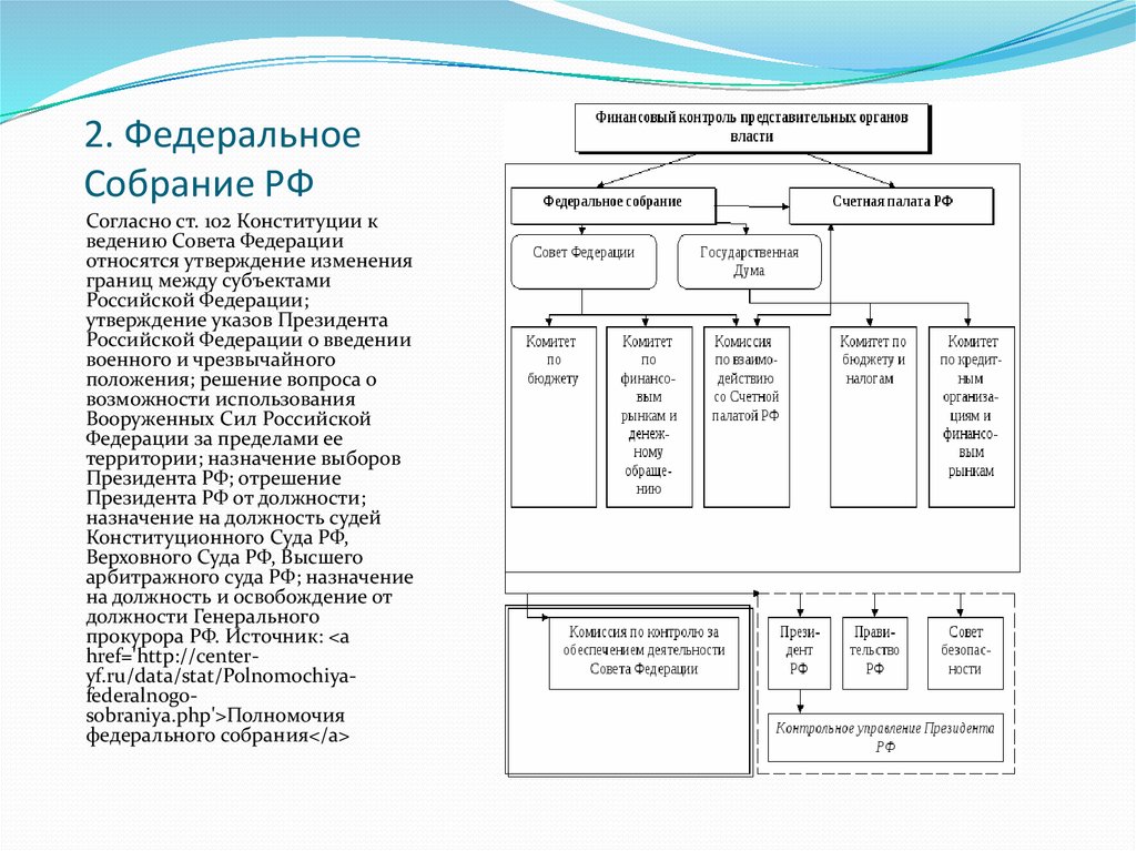 Сложный план федеральное собрание рф